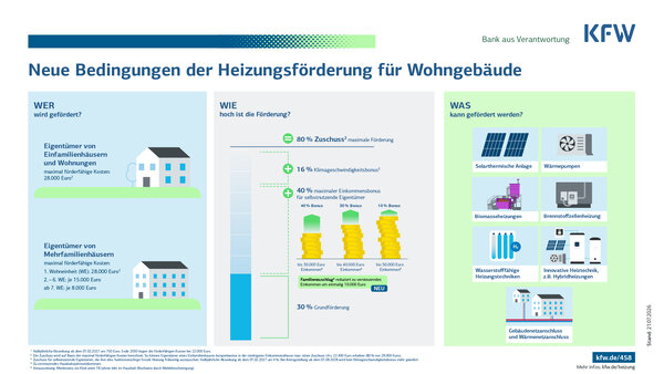 _KfW_F�rderbedingungen-Heizung-f�r Wohngeb�ude ab 21.07.2026
