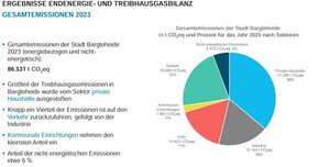 Ergebnisse Endenergie- und Treibhausbilanz